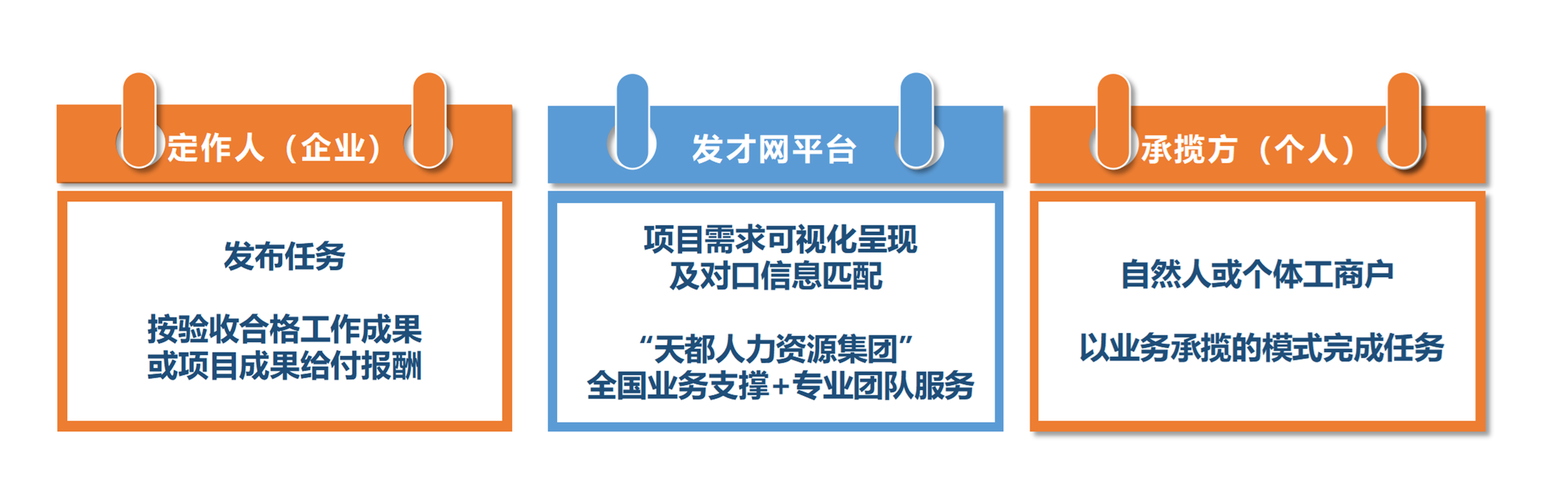 短期靈活用工服務