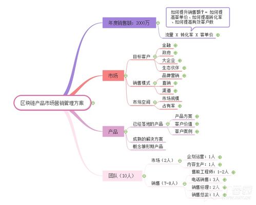 吉林市場營銷策劃培訓 積極進取，成就卓越