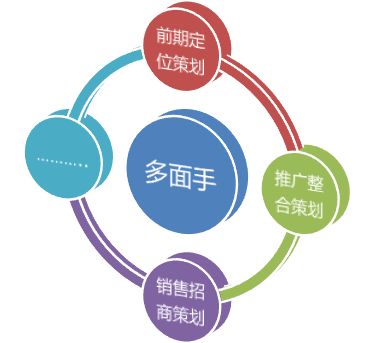 不懂這些，別說你是做房地產策劃的 市場營銷策劃核心要點