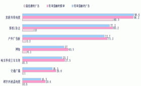 以用戶為靈感 開啟省級市場的系列營銷策略——與消費(fèi)者共創(chuàng)的市場升級路徑