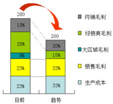 破解J公司淡季動(dòng)銷危機(jī) 一場精準(zhǔn)的市場營銷策劃紀(jì)實(shí)