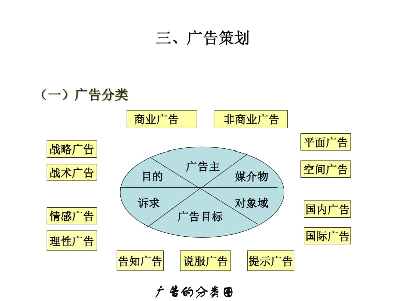 市場營銷策劃情境9電子產品營銷策劃-預覽頁